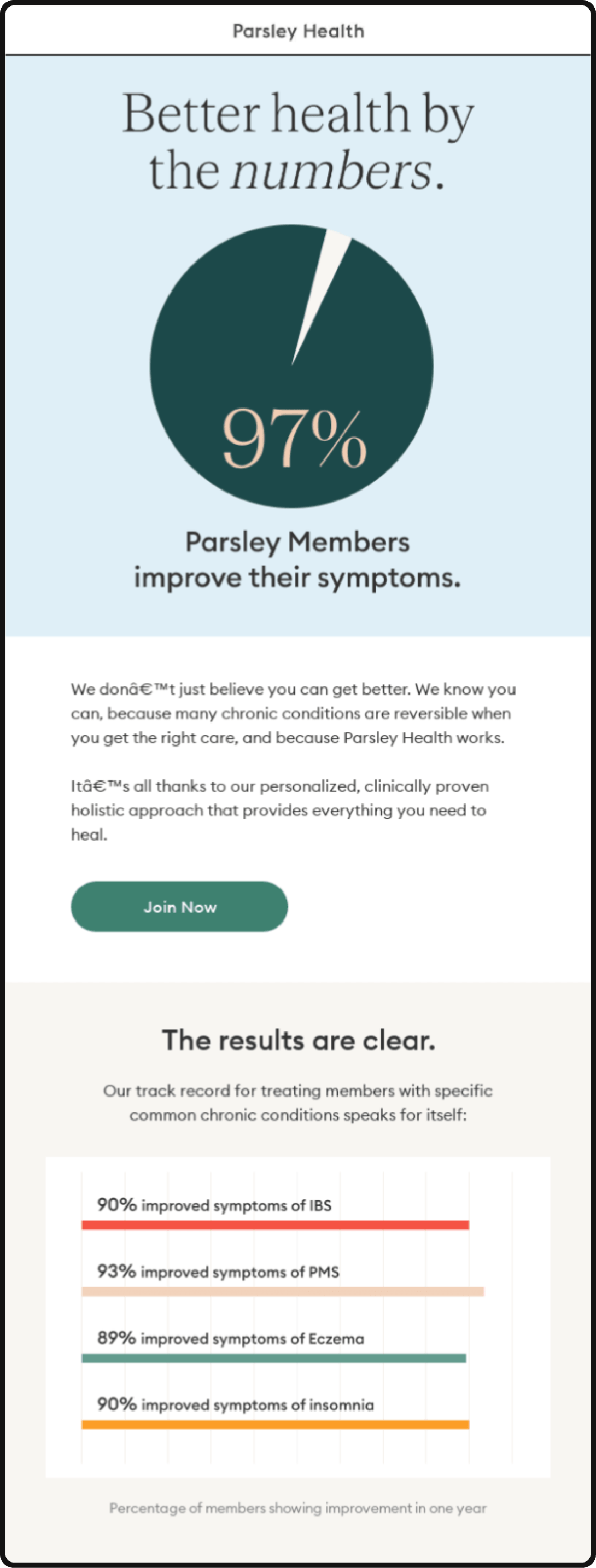 Parsley Health: Better health by the numbers