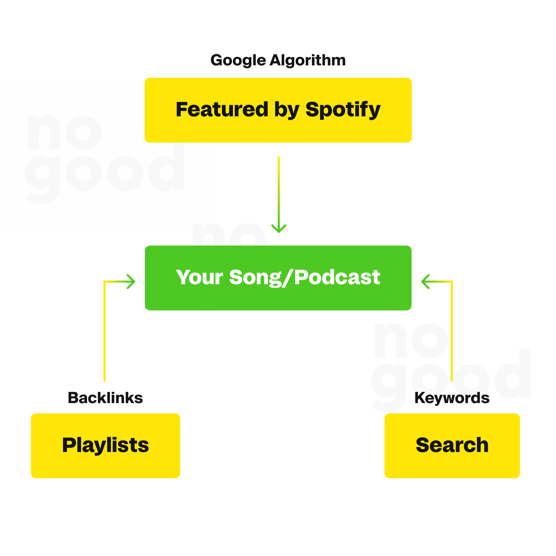 Spotify SEO: How to get discovered