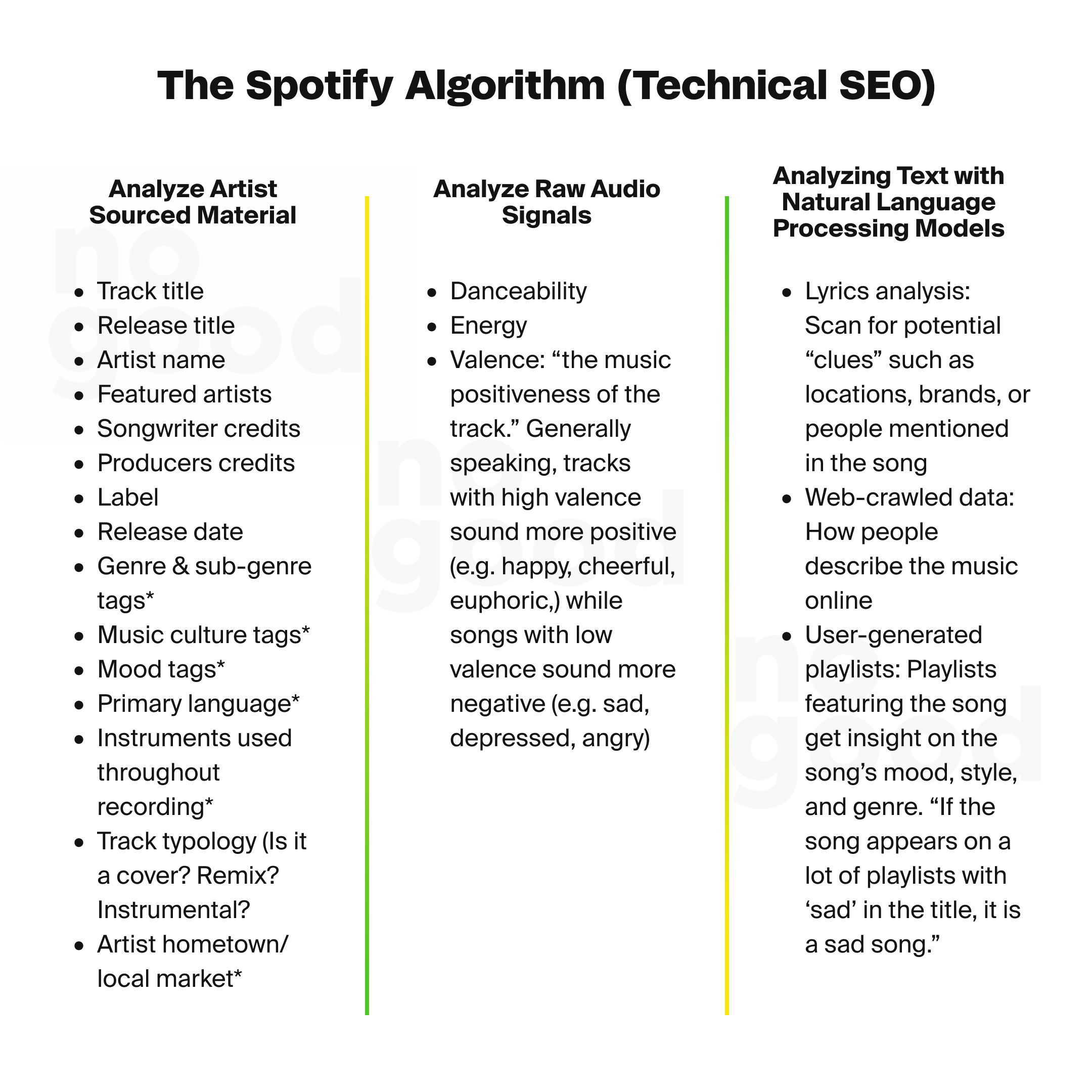 The Spotify algorithm (technical SEO)