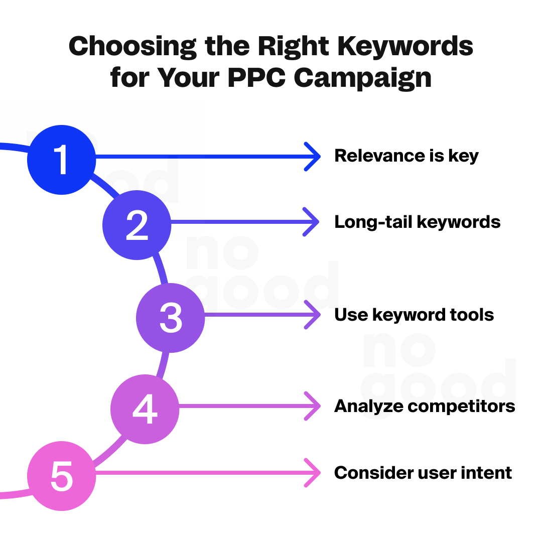 Choosing the right keywords for your ppc campaign