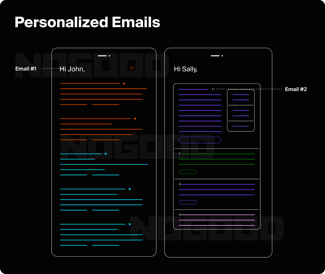 Two graphics showing how generative AI can be used for email personalization.