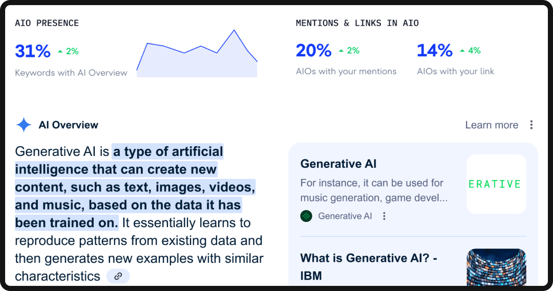 Screenshot of SE Ranking UI, an SEO automation tool.
