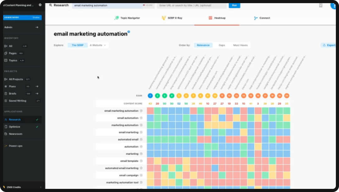 Screenshot of MarketMuse UI, an SEO automation tool.