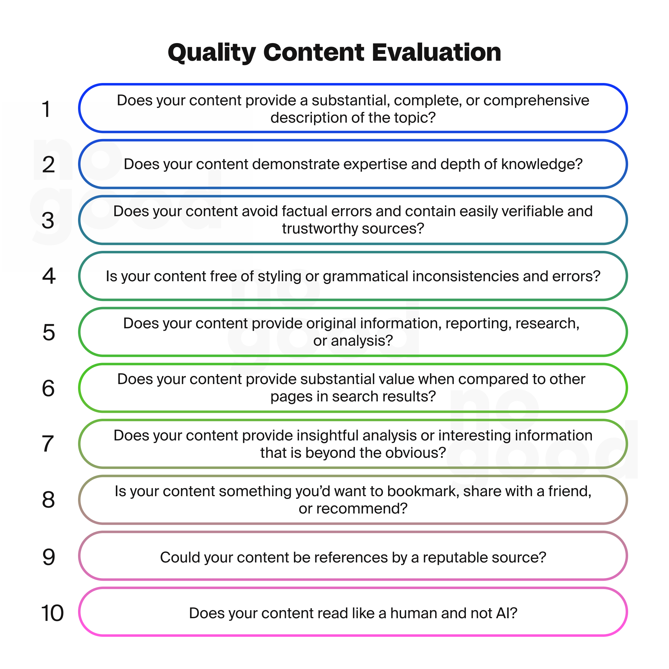 Quality Content Evaluation