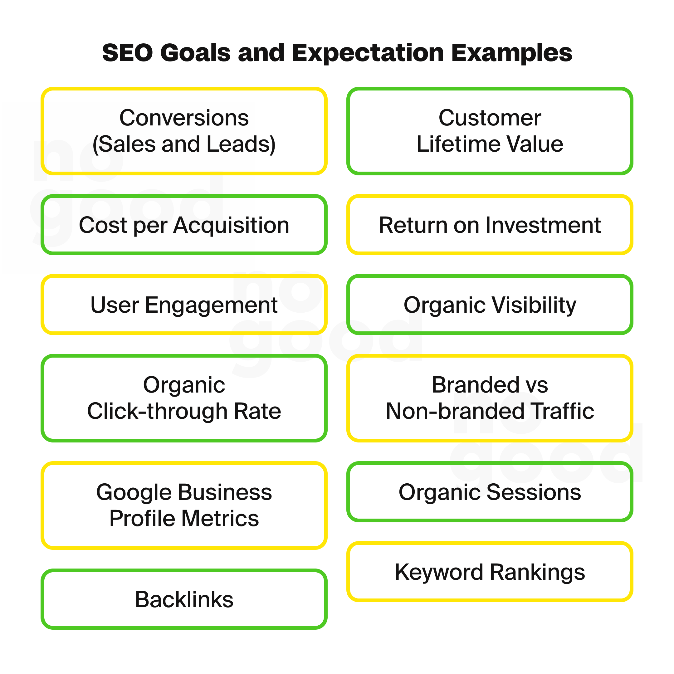 SEO goals and expectation examples