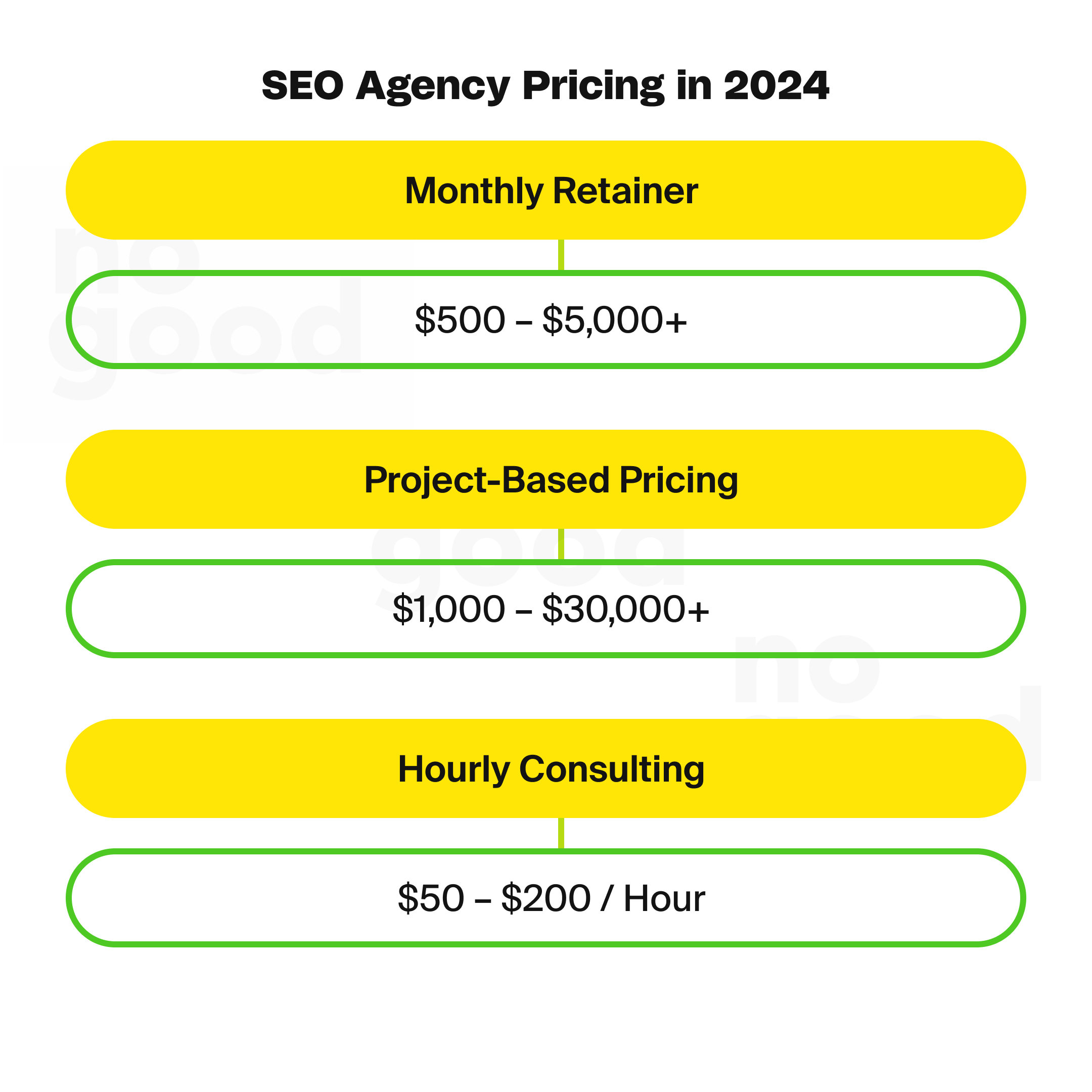 SEO agency pricing in 2024