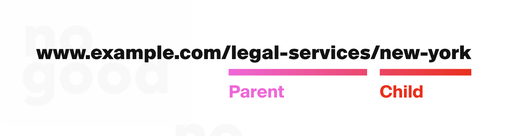 Parent-child page structure