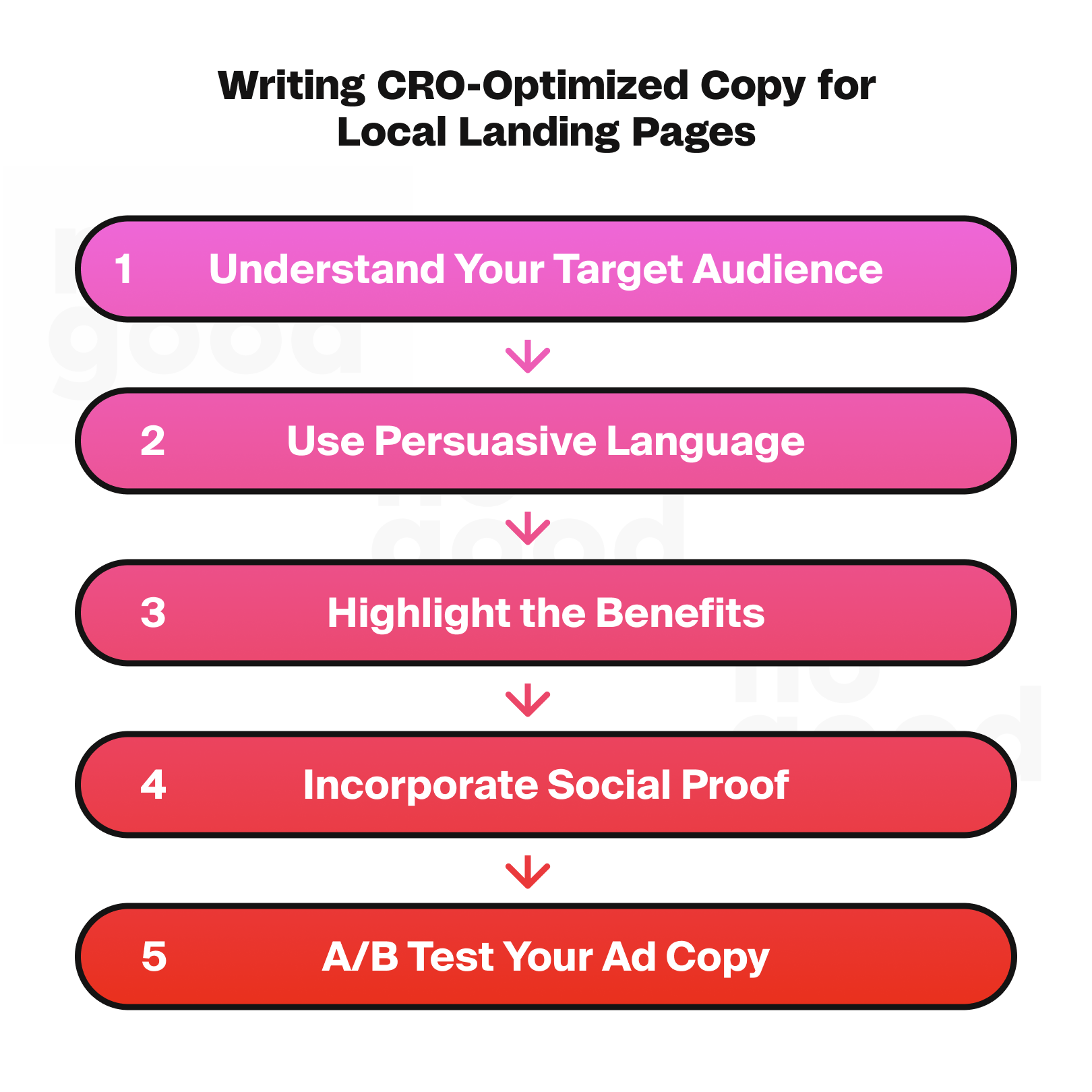 Writing CRO-optimized copy for local landing pages