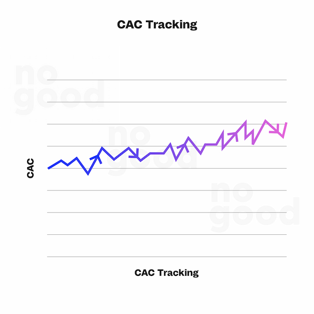 CAC Tracking Graph