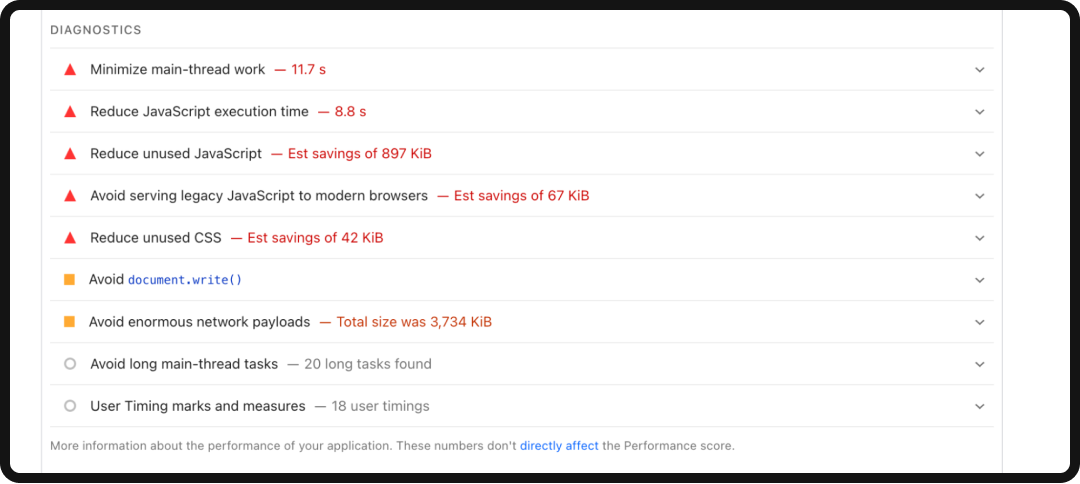 Results of a PageSpeed Insights test on a website showing Core Web Vitals.