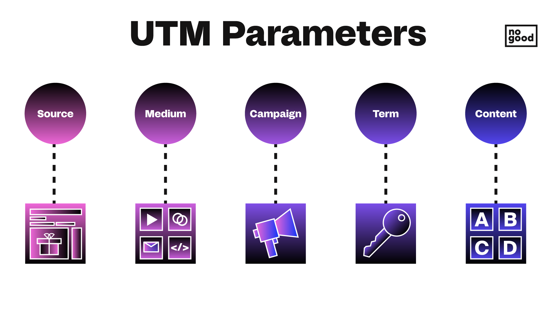 How to build a UTM / UTM Parameters