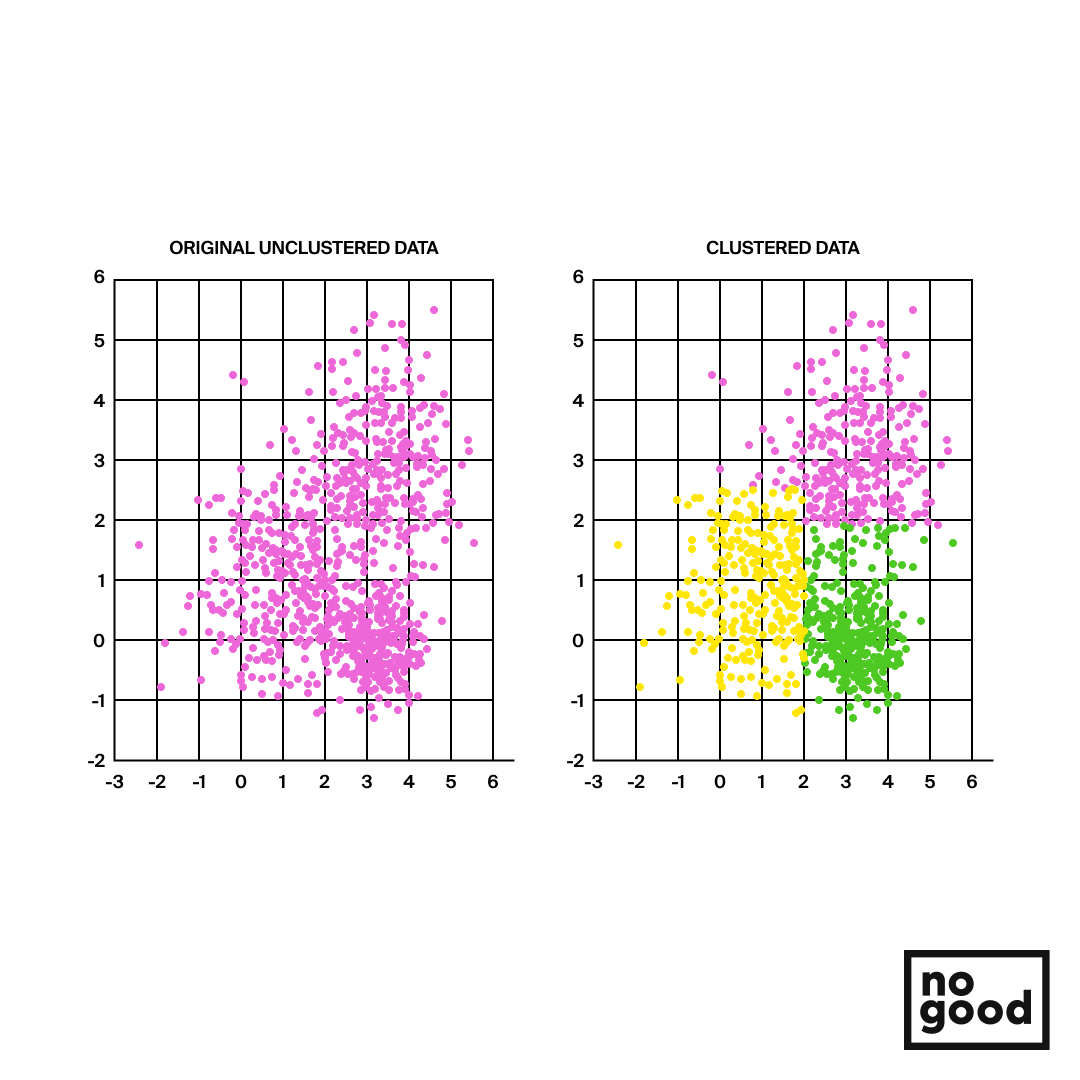 Data clustering