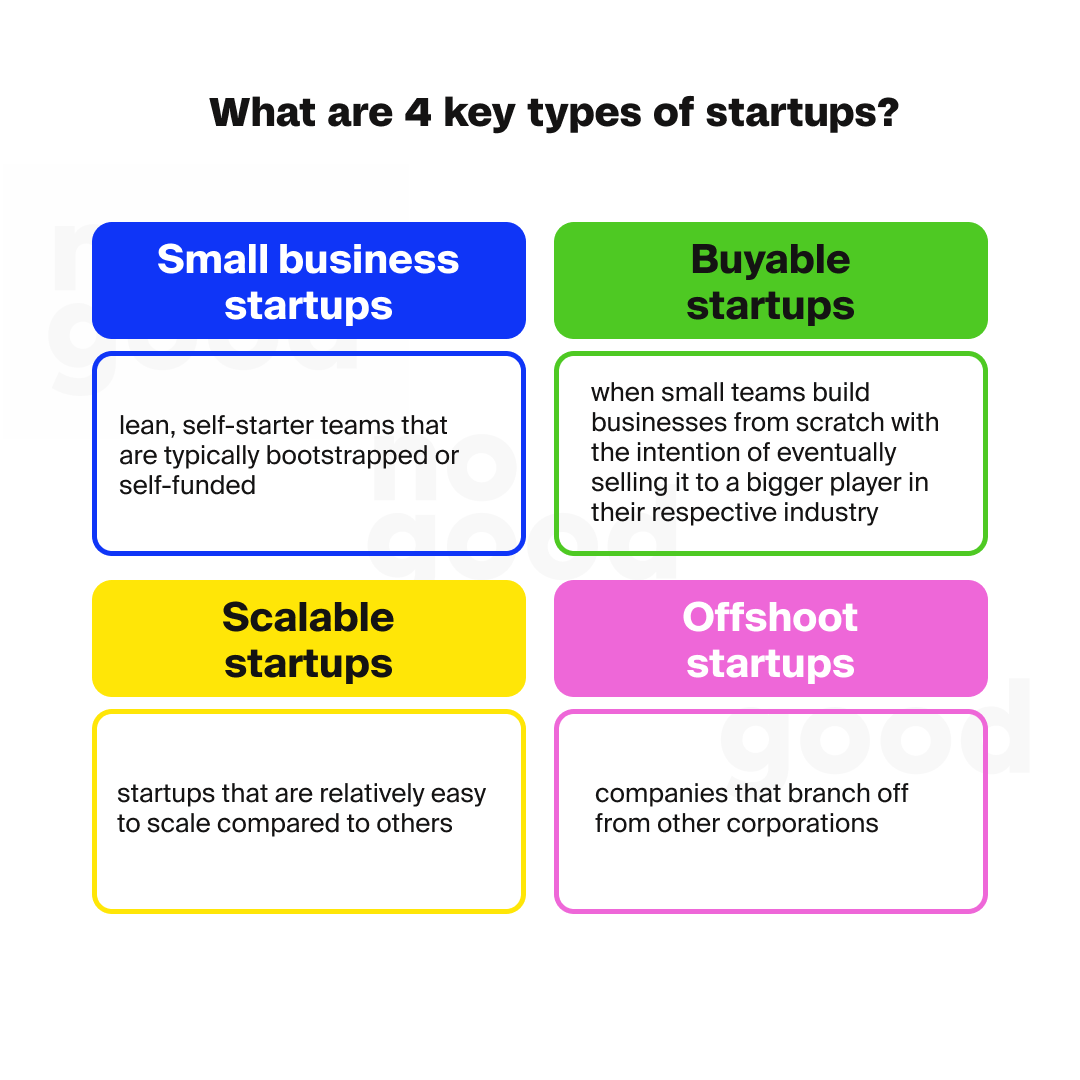 4 startup types