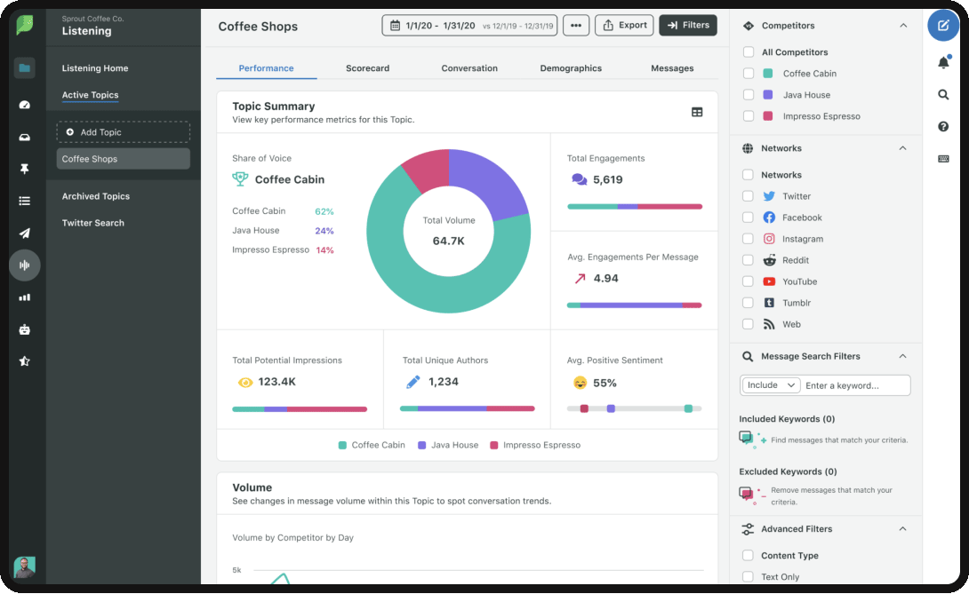 Sprout Social