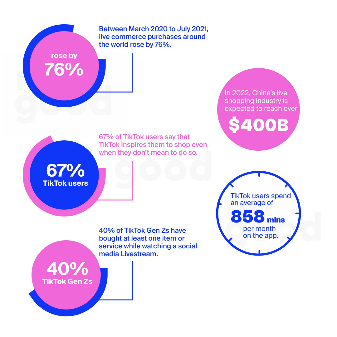 TikTok live shopping statistics