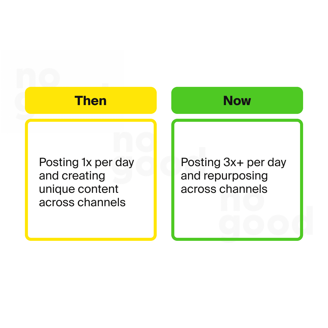 Social Frequency Then Vs. Now