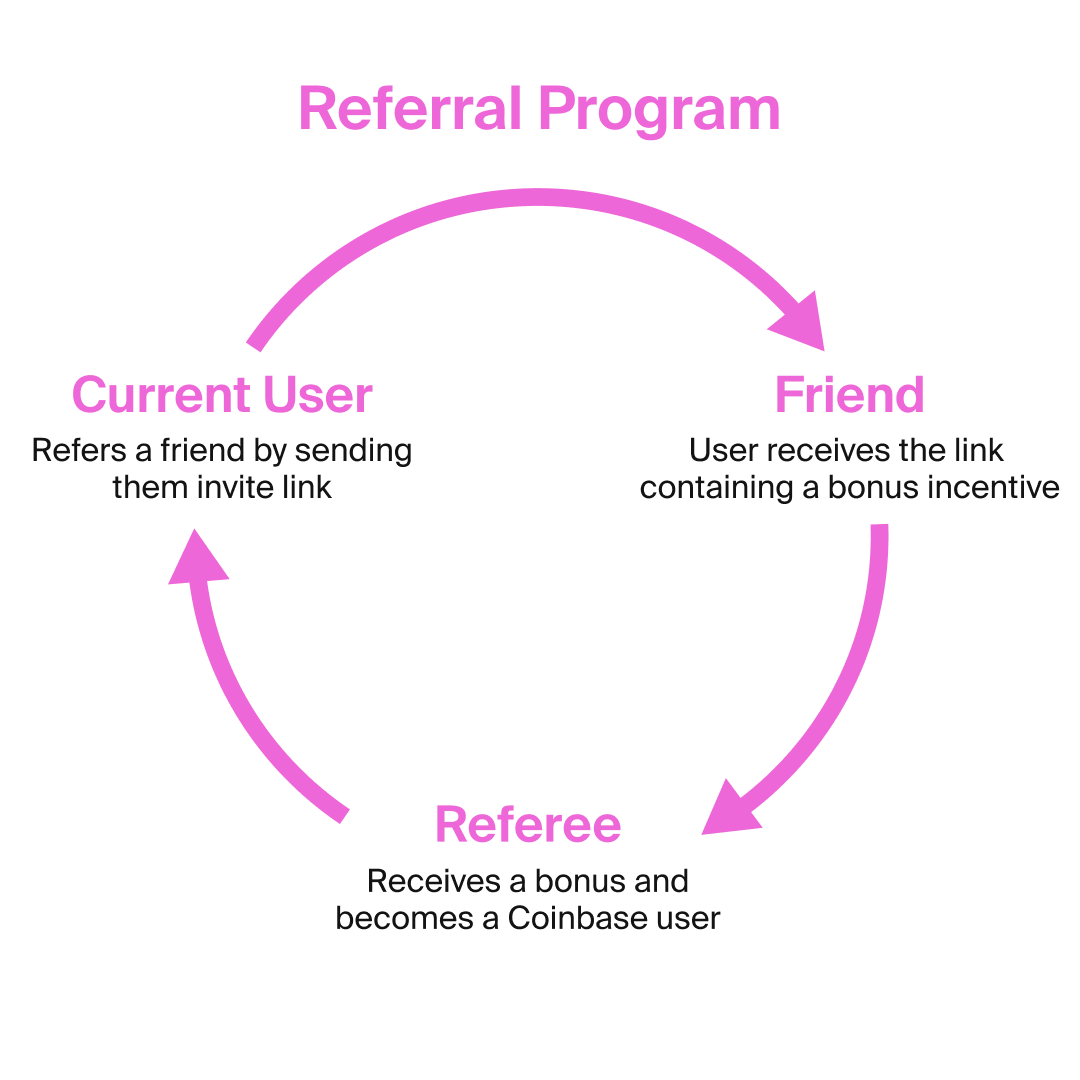 coinbase-referral-program