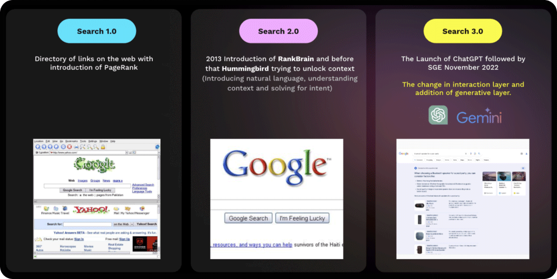 Google search 1.0, 2.0, and 3.0
