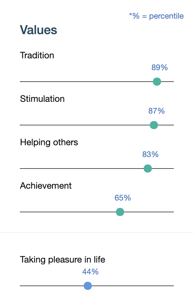 IBM personality psychographics