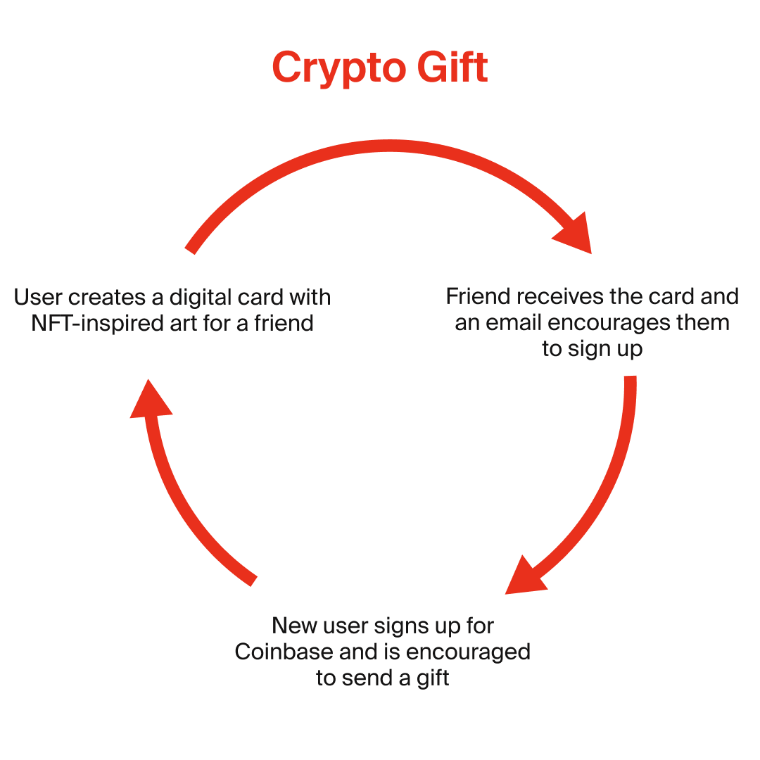 coinbase-crypto-gift