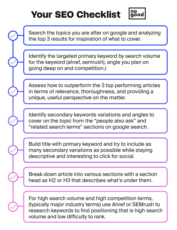 SEO checklist for B2B Saas