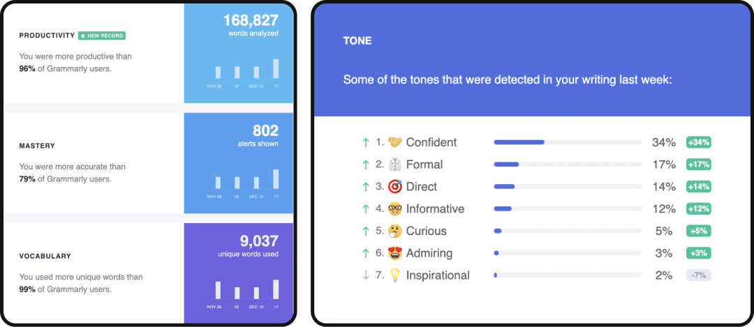 User data story 