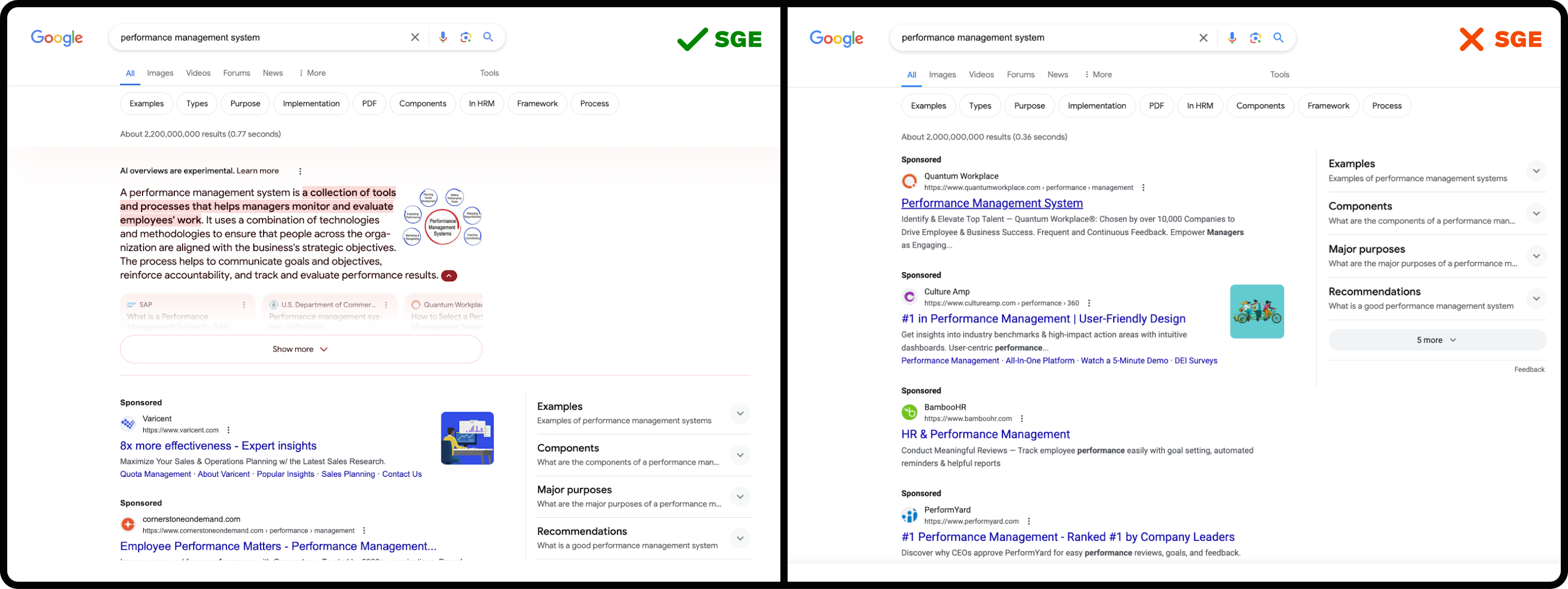 SGE vs No SGE Google Search