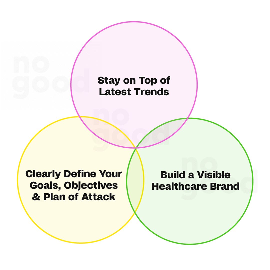 Stay on top of latest trends. Clearly define your goals, objectives & plan of attack. Build a visible healthcare brand.