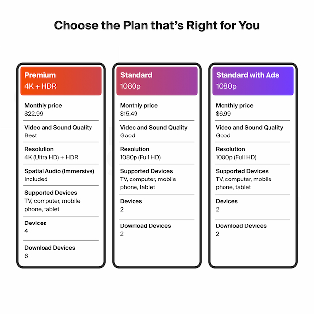 Choosing a plan
