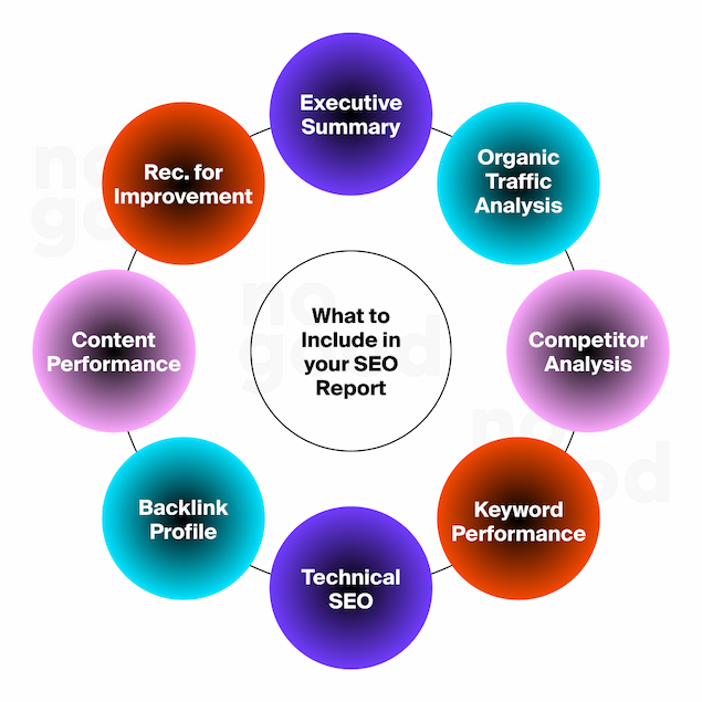 What to include in your SEO report