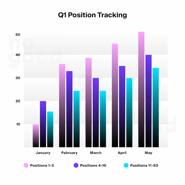 Q1 Position Tracking