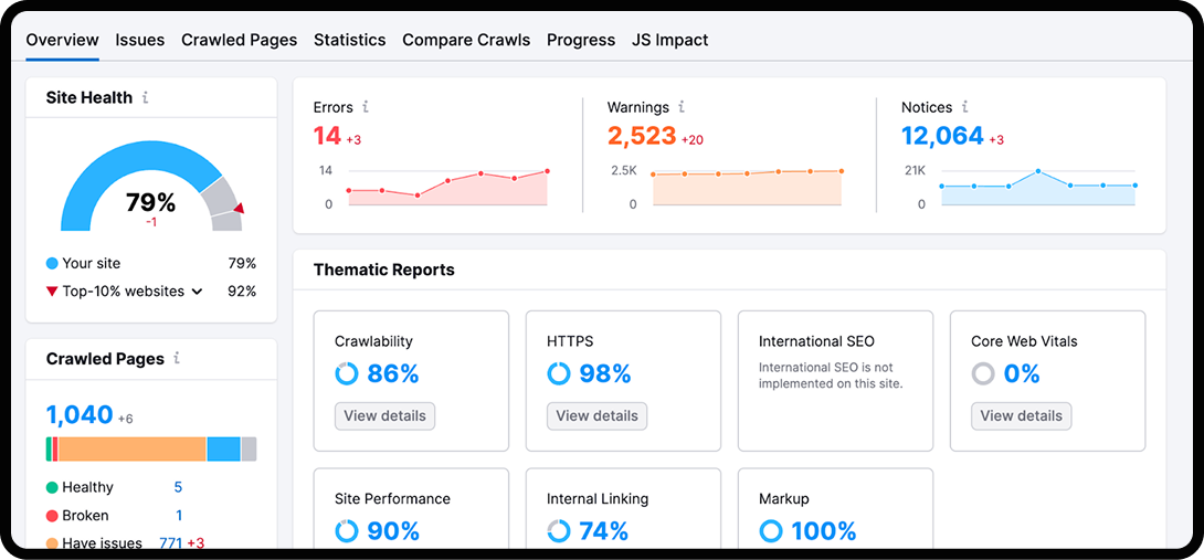Ahrefs technical audit snapshot, part of what to include in an SEO report.