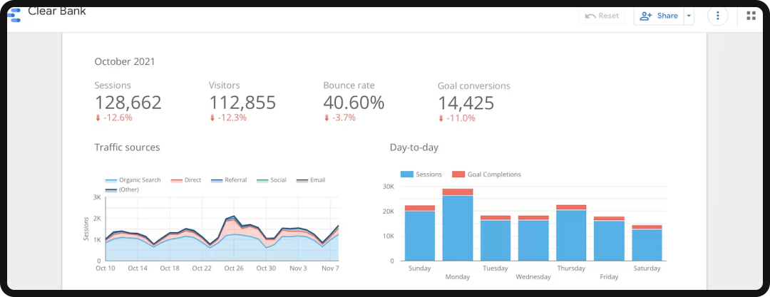 Looker Studio report showing website traffic metrics.