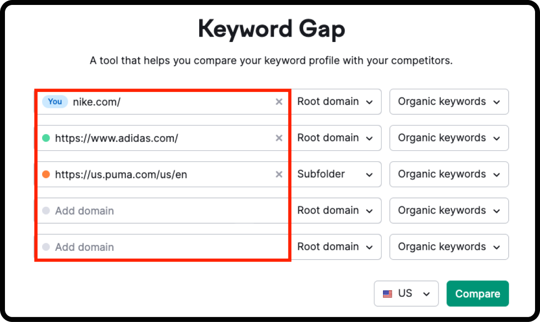 Identify keyword gaps - SEMrush