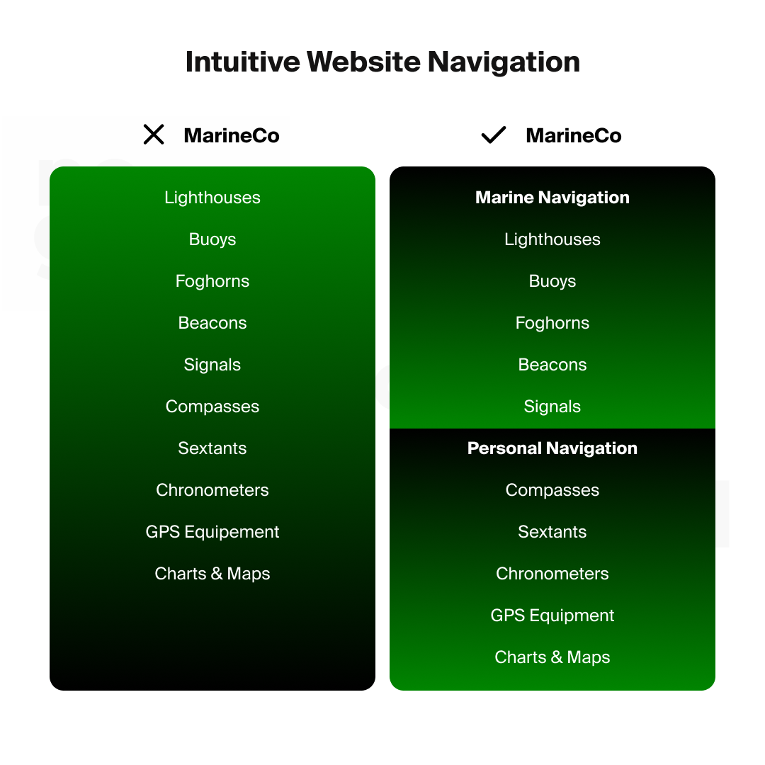 Intuitive website navigation