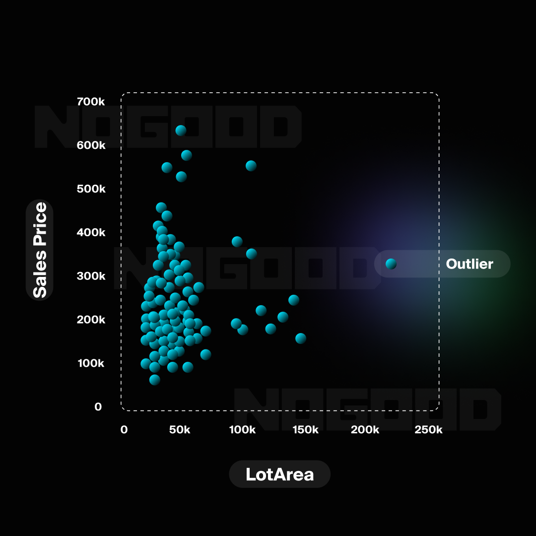 Outlier Detection Models