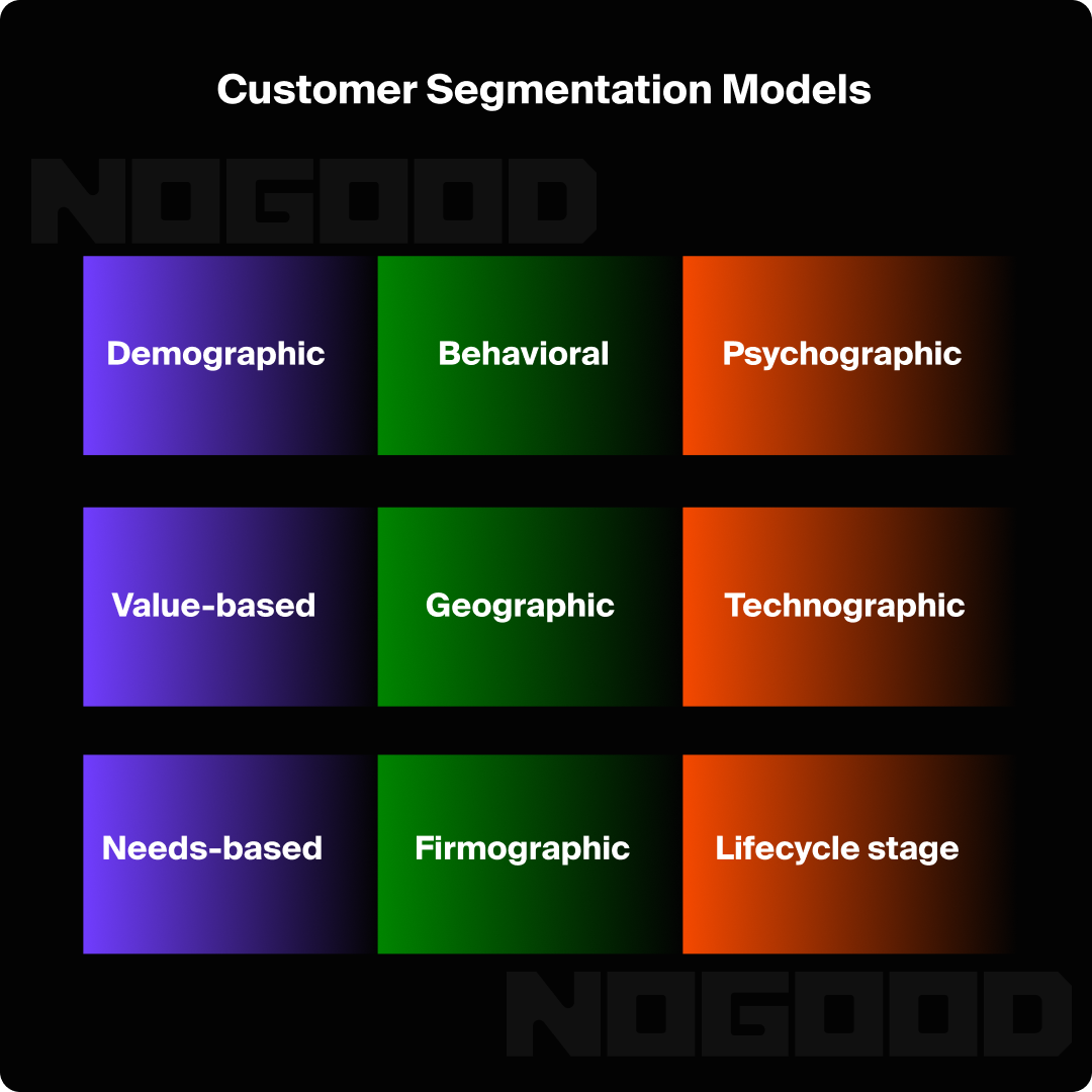 Customer segmentation models