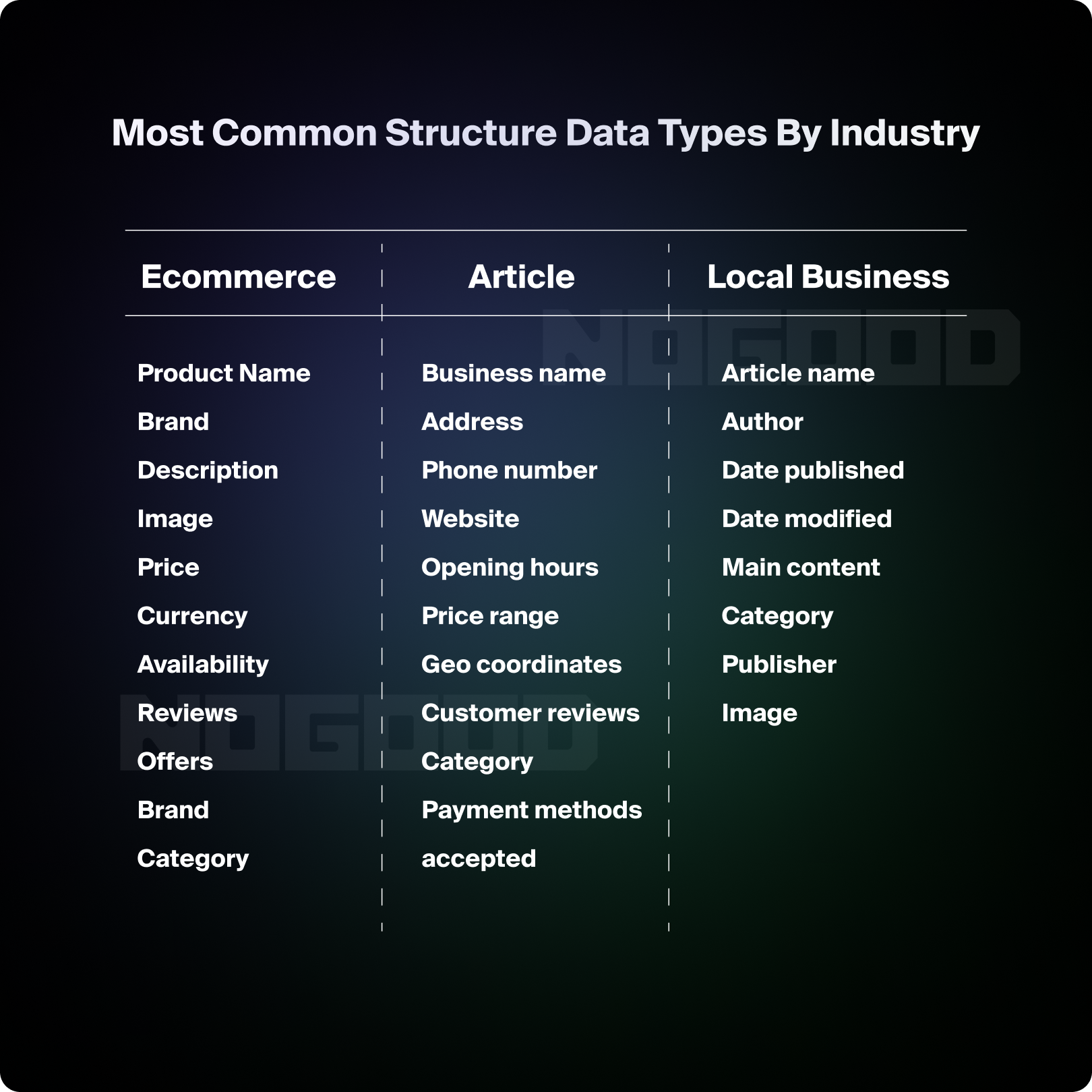 Most common structure data types by industry