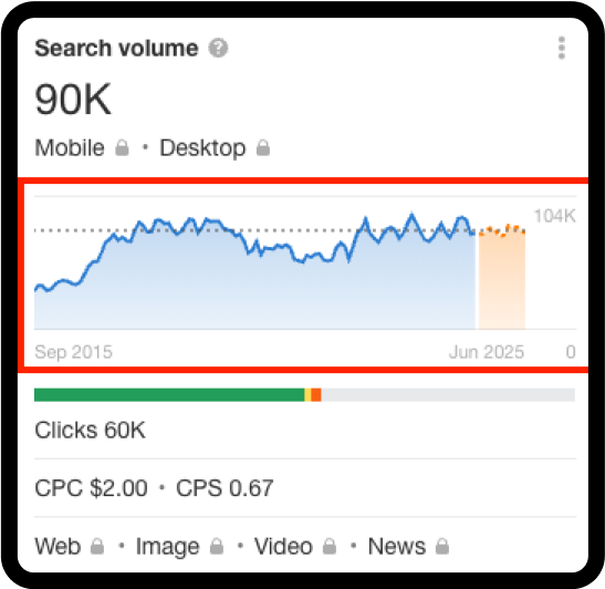 Search volume