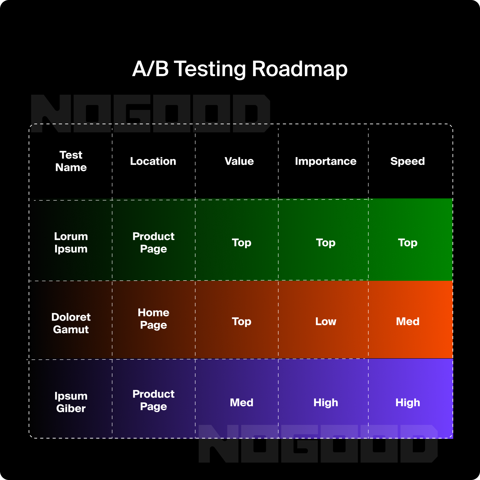 A/B testing roadmap