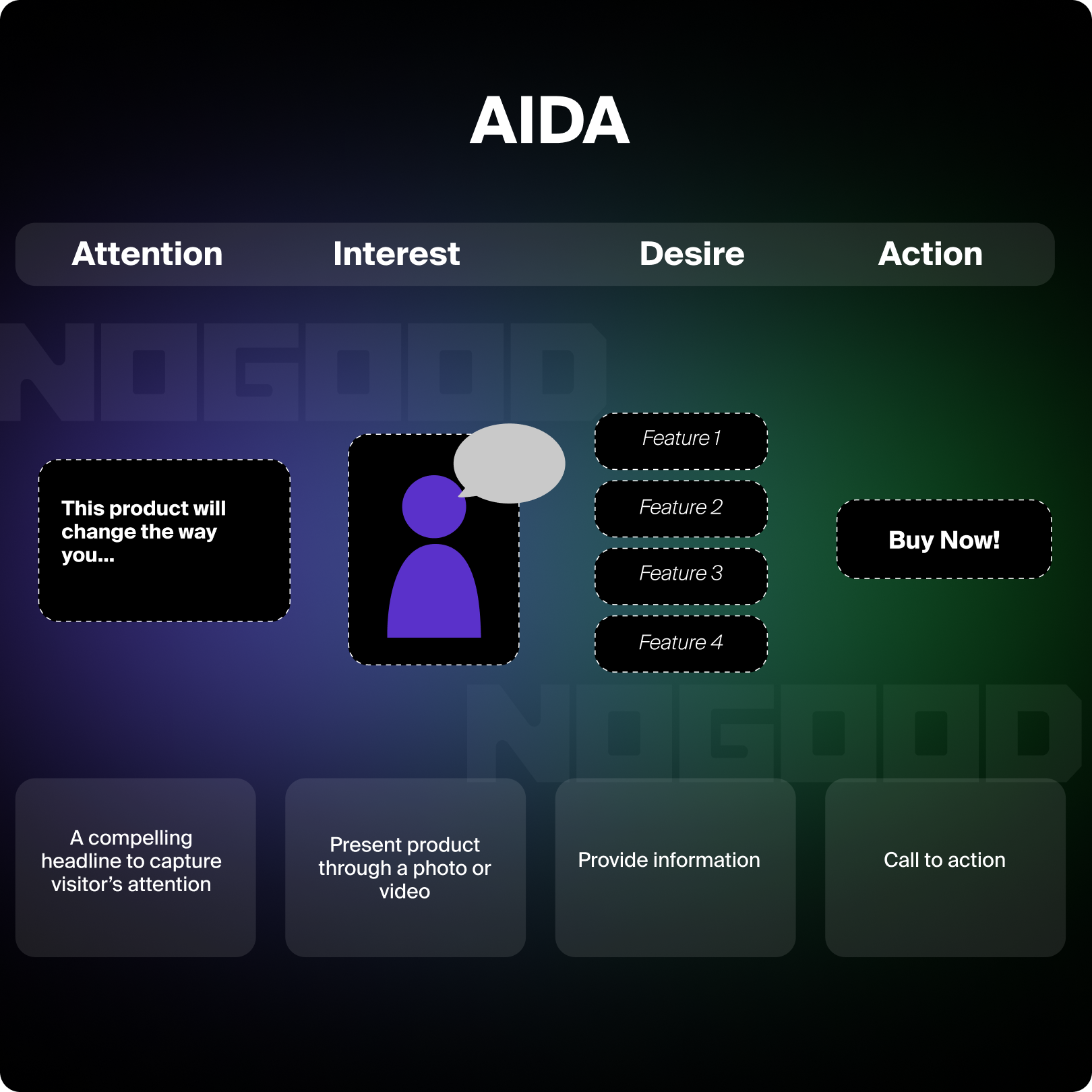 AIDA Landing Page Design Framework