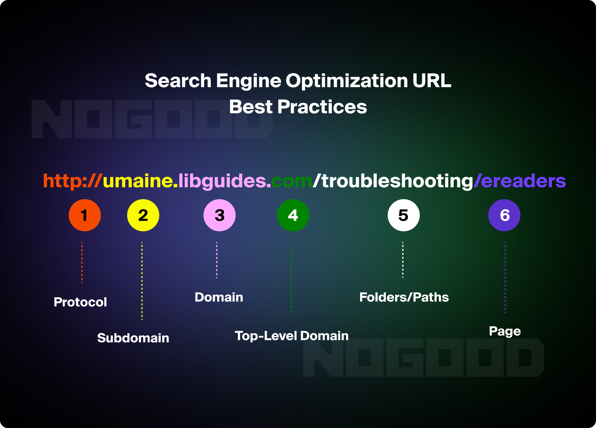 Search Engine Optimization URL best practicaes