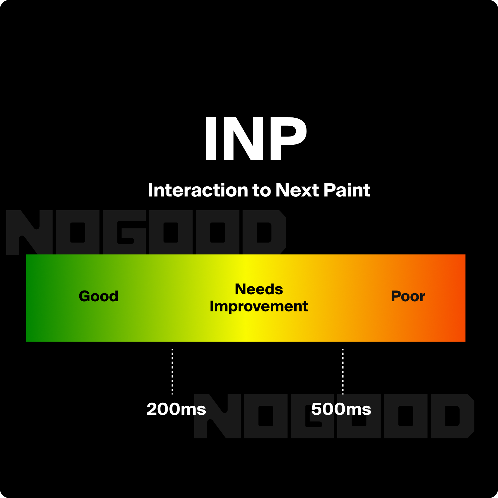 Interaction to Next Paint (INP)