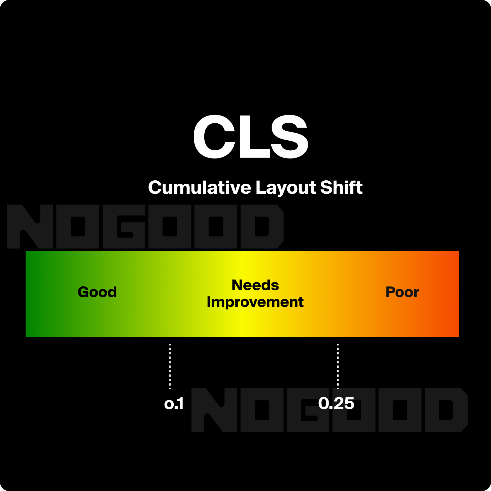 cumulative layout shift