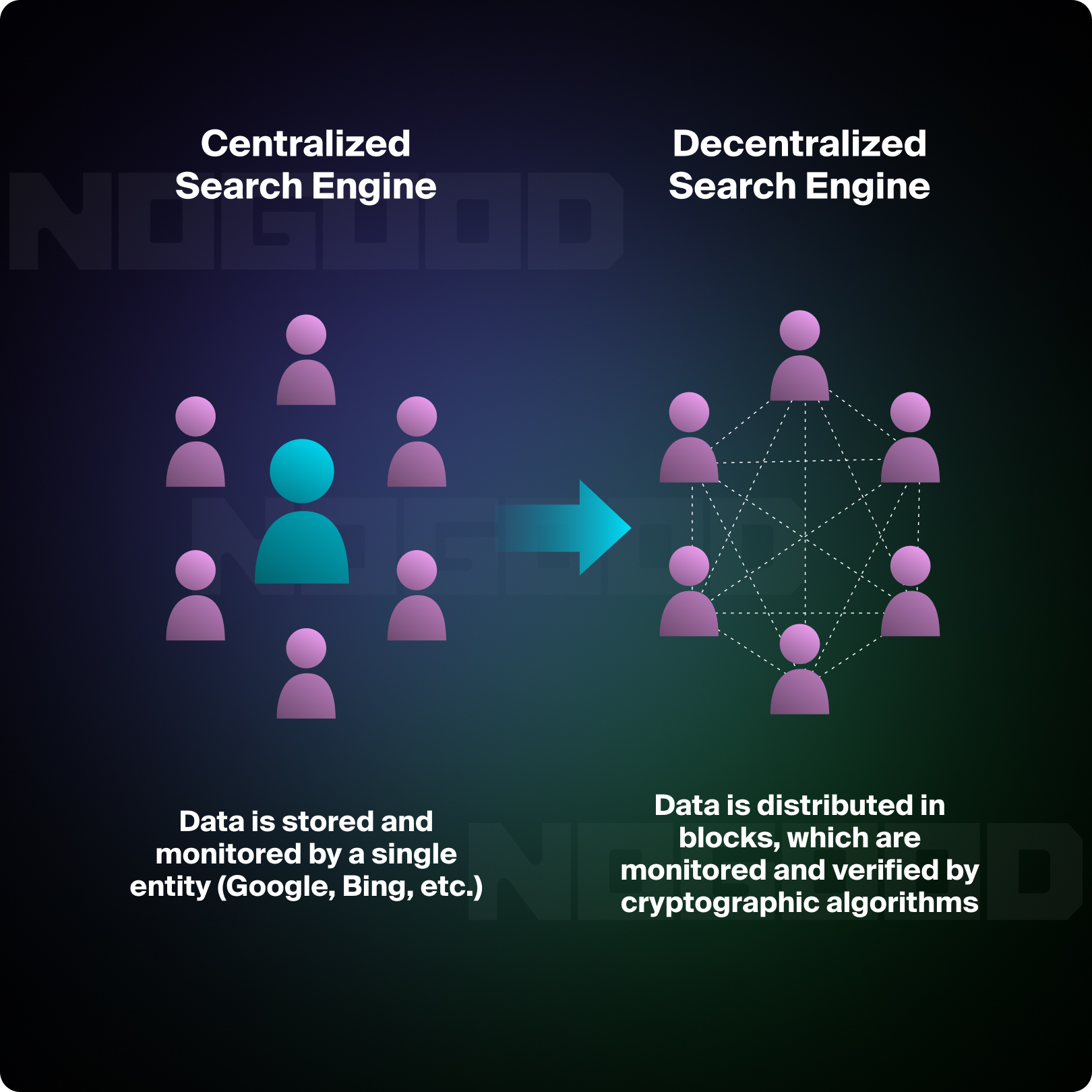 Centralized search engine cs decentralized search engine