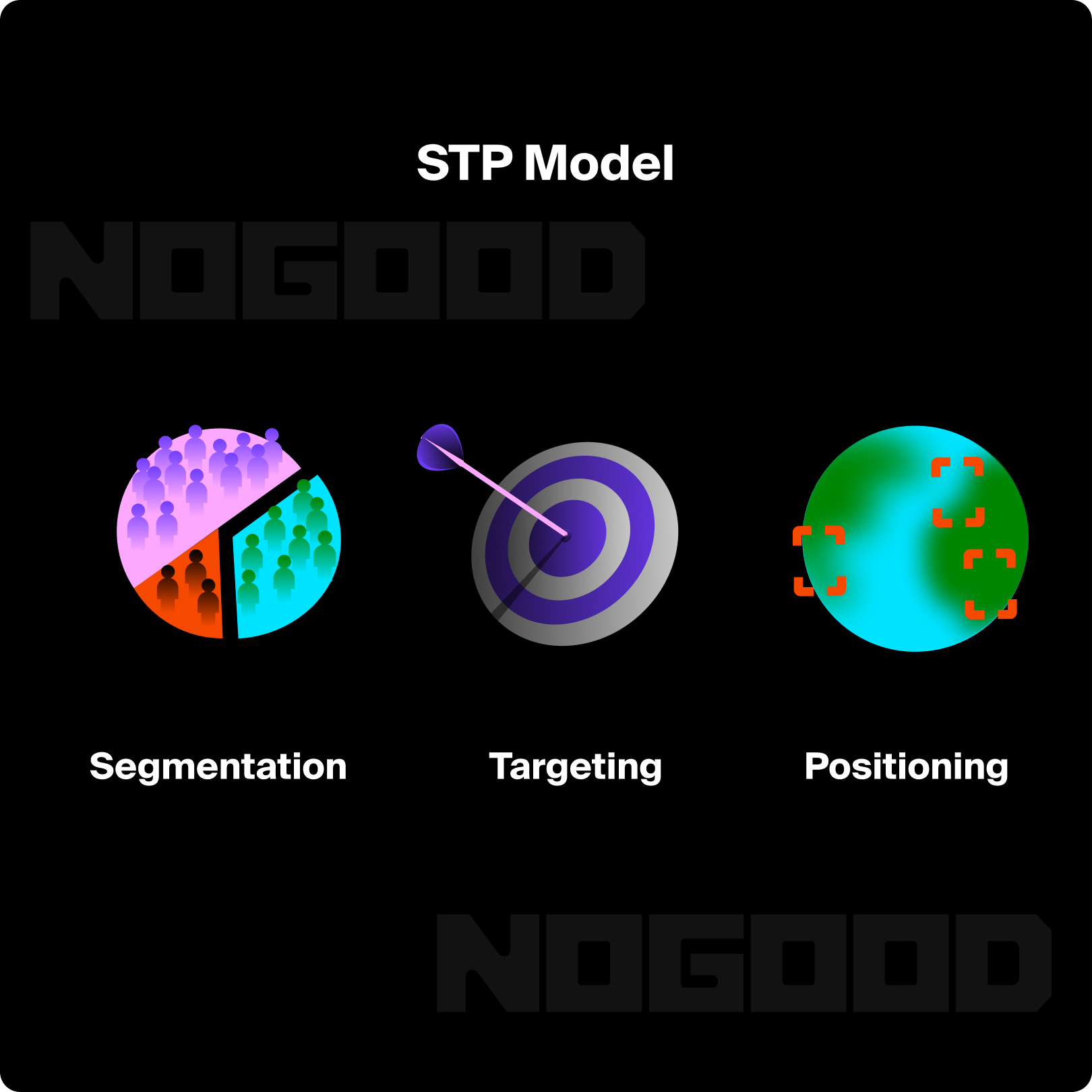 STP Model