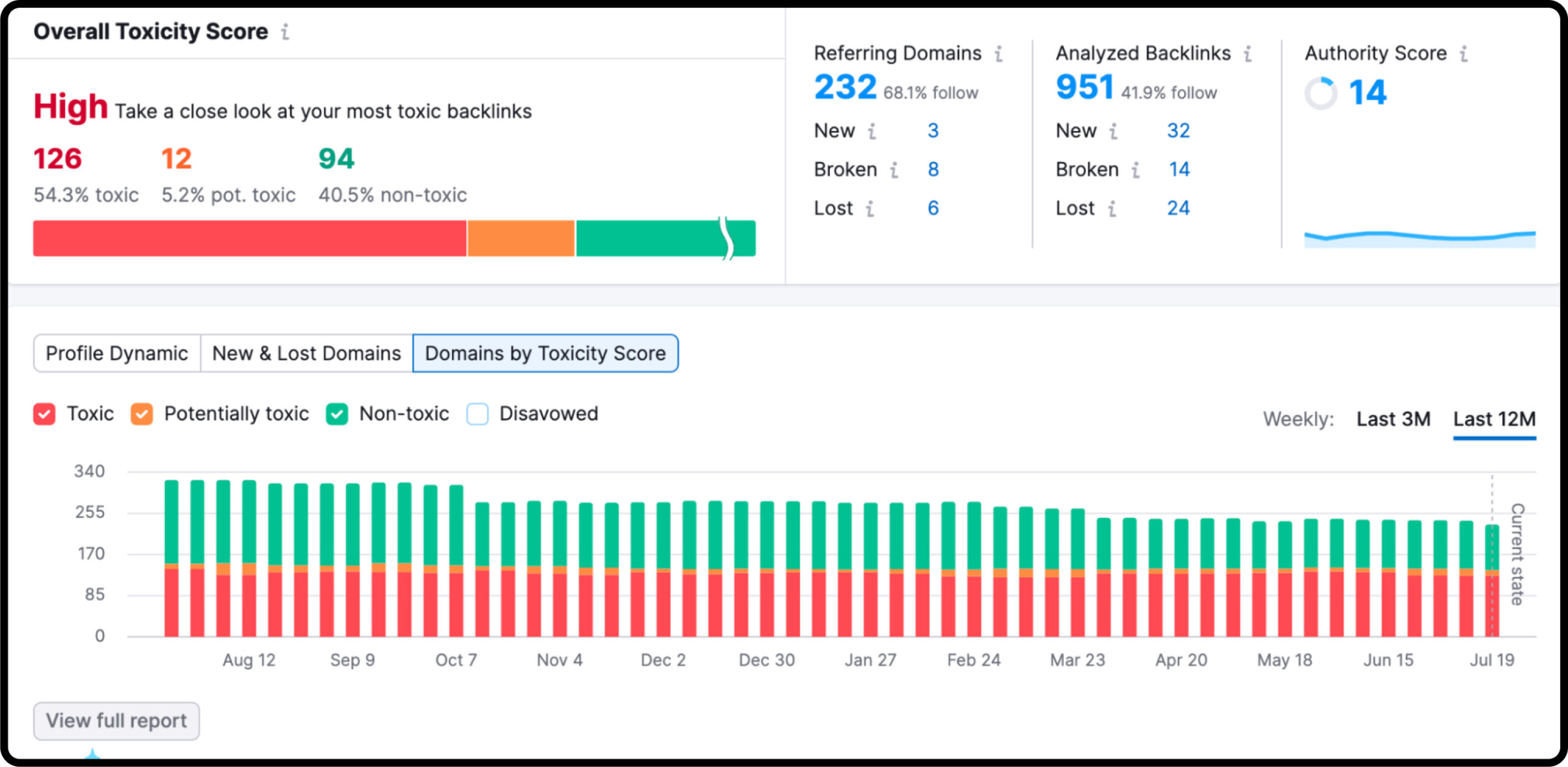 Audit your backlinks using SEMrush