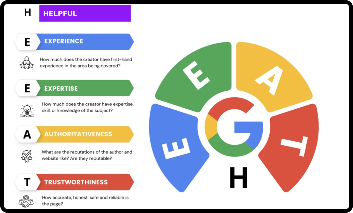 Google's EEAT guidelines