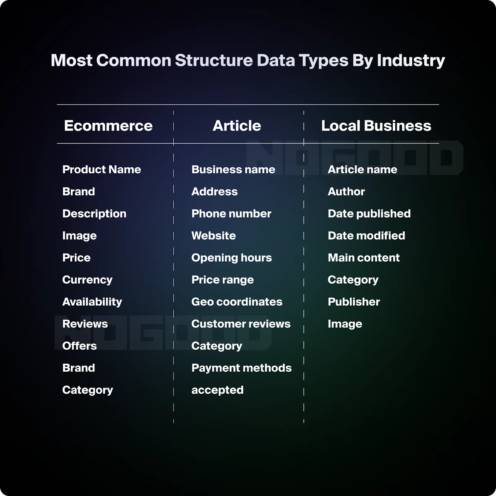 Structured Data Examples by Industry