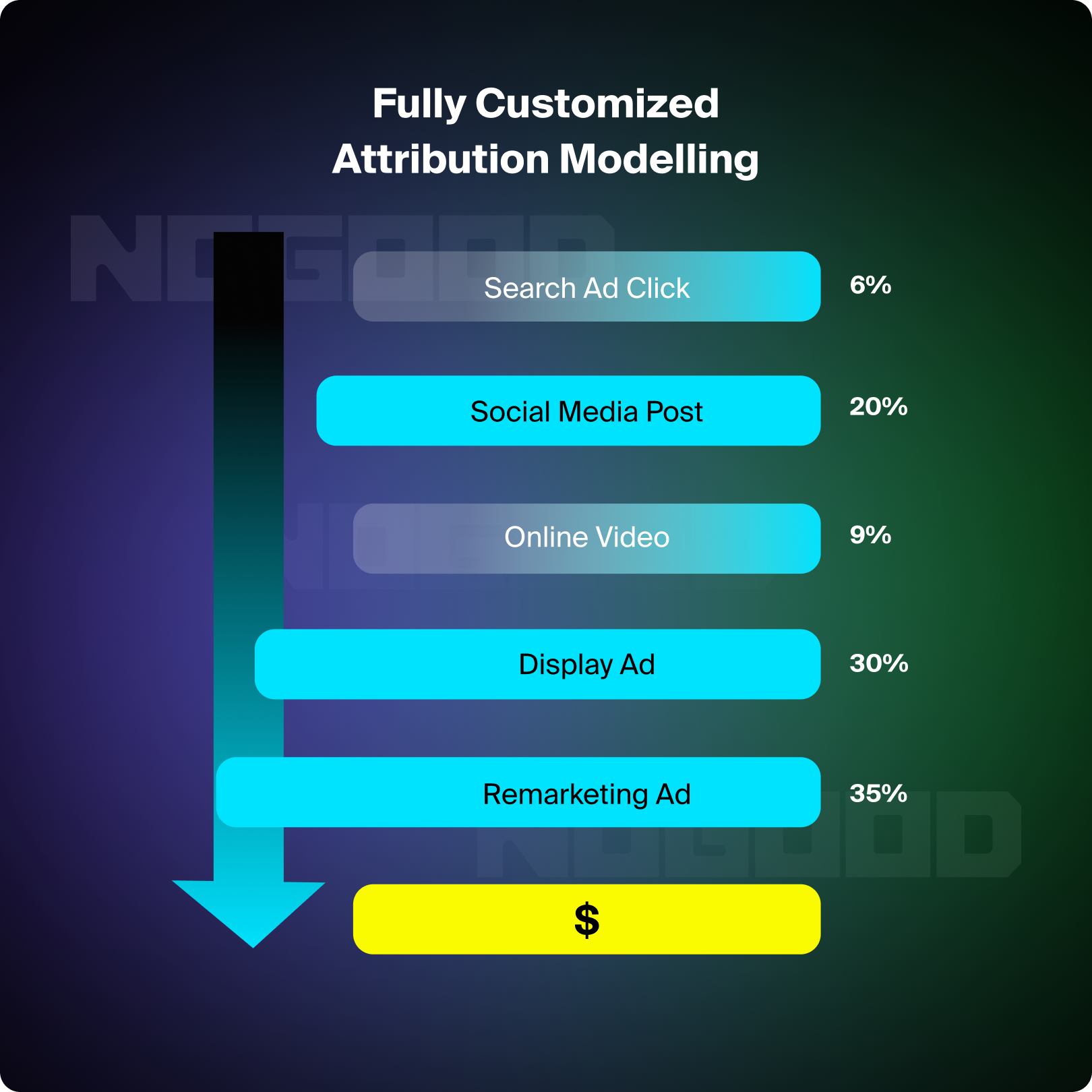 Fully customized attribution modeling